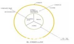 SC數(shù)字錢包：開啟區(qū)塊鏈時(shí)