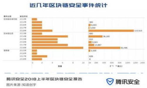 安全的區(qū)塊鏈錢包能否保障您的資產(chǎn)安全？