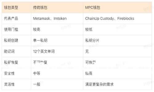 抖音錢包加密碼全攻略：讓你的資金更安全！