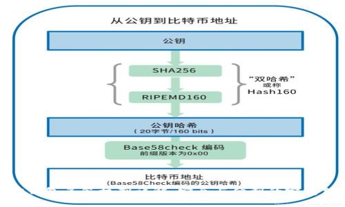 加密錢包多簽機(jī)制詳解:安全與便利的完美結(jié)合