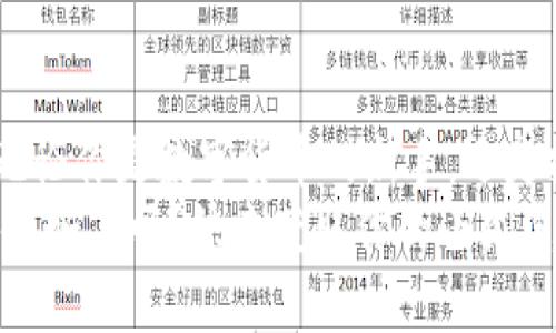    小狐電腦錢包下載指南：暢享數(shù)字貨幣的便捷與安全  /   
 guanjianci  小狐電腦錢包, 下載指南, 數(shù)字貨幣  /guanjianci   

前言：數(shù)字錢包的崛起  
隨著數(shù)字貨幣的迅速崛起，越來越多的人開始關(guān)注數(shù)字錢包的使用。小狐電腦錢包作為一款備受歡迎的數(shù)字錢包，不僅為用戶提供了便捷的交易體驗(yàn)，更以其安全性和用戶友好界面吸引了大量用戶的青睞。你是否也在尋找小狐電腦錢包的下載方式？今天，就讓我?guī)阋惶骄烤梗蜷_這一扇數(shù)字世界的大門！  

小狐電腦錢包是什么？  
小狐電腦錢包是一款專為管理數(shù)字貨幣而設(shè)計(jì)的軟件，它允許用戶存儲、接收和發(fā)送多種加密貨幣。無論你是對比特幣、以太坊還是其他數(shù)字貨幣感興趣，小狐電腦錢包都能夠?yàn)槟闾峁┮粋€安全、便捷的管理平臺。它不僅擁有直觀的用戶界面，還具備強(qiáng)大的安全功能，令人放心地進(jìn)行數(shù)字資產(chǎn)的管理。多么令人振奮啊！  

為何選擇小狐電腦錢包？  
1. **安全性**：小狐電腦錢包采用了多層次的安全保障，確保用戶的資產(chǎn)安全不受到威脅。其加密技術(shù)讓黑客無從下手，用戶可以安心存儲自己的數(shù)字貨幣。  
2. **實(shí)用性**：無論你是新手還是經(jīng)驗(yàn)豐富的用戶，小狐錢包都提供一系列友好的功能，包括實(shí)時價格更新、交易記錄跟蹤等，幫助用戶輕松管理他們的資產(chǎn)。  
3. **用戶支持**：小狐錢包團(tuán)隊(duì)為用戶提供了全面的支持服務(wù)，無論是在使用過程中遇到的問題，還是想了解更多功能的使用，小狐錢包的客服團(tuán)隊(duì)都將耐心解答。  
可以說，小狐電腦錢包是數(shù)字貨幣愛好者的最佳選擇！  

獲取小狐電腦錢包的下載鏈接  
獲得小狐電腦錢包的最簡單方式就是訪問其官方網(wǎng)站。目前，小狐錢包在多個平臺上都提供下載服務(wù)，包括Windows、Mac和Linux系統(tǒng)，無論你使用何種操作系統(tǒng)，都可以輕松找到適合你設(shè)備的版本。在這里，我建議你記住以下步驟：  

ol  
li訪問小狐電腦錢包的官方網(wǎng)站。/li  
li選擇你所使用的操作系統(tǒng)。/li  
li點(diǎn)擊下載按鈕，并按照提示完成安裝。/li  
/ol  

此外，一些知名應(yīng)用商店也提供小狐錢包的下載，你也可以通過這些平臺快捷下載。無論你選擇哪種方式，確保從官方渠道下載是保證安全的關(guān)鍵！  

安裝小狐電腦錢包的步驟  
成功下載后，接下來就是安裝過程。以下是詳細(xì)的安裝步驟：  
ol  
li雙擊下載的安裝包，啟動安裝程序。/li  
li根據(jù)提示閱讀使用協(xié)議，選擇接受。/li  
li選擇安裝路徑，一般建議使用默認(rèn)路徑，以便于軟件的正常運(yùn)行。/li  
li點(diǎn)擊“安裝”按鈕，耐心等待安裝完成。/li  
li安裝完成后，點(diǎn)擊“啟動”按鈕，打開小狐電腦錢包。/li  
/ol  
恭喜你！你已成功安裝小狐電腦錢包，可以開始探索數(shù)字貨幣的無限可能！  

如何使用小狐電腦錢包？  
安裝完成后，使用小狐電腦錢包非常簡單。在首次啟動時，你需要創(chuàng)建一個新錢包。請根據(jù)提示設(shè)置密碼，這個密碼是你進(jìn)入錢包的唯一鑰匙，所以一定要設(shè)置一個強(qiáng)密碼，同時也要記住它。記得將密碼安全保存，避免丟失！  
在主界面中，你可以看到錢包的余額、交易記錄以及其他的重要信息。你可以選擇接收或轉(zhuǎn)賬數(shù)字貨幣，操作步驟非常簡單直觀。只需輸入收款金額和地址，即可輕松完成交易。  
大家還可以利用小狐錢包的市場分析功能，實(shí)時掌握各類數(shù)字貨幣的行情變化，做出更加明智的投資決策！多么暢快淋漓的體驗(yàn)??！  

小狐電腦錢包的注意事項(xiàng)  
盡管小狐電腦錢包提供了強(qiáng)大的安全性，但用戶依然需要采取一些措施以保障自己的數(shù)字資產(chǎn)安全：  
ul  
li定期備份：小狐錢包提供了備份功能，確保你可以在需要時快速恢復(fù)錢包數(shù)據(jù)。/li  
li設(shè)置雙重認(rèn)證：使用雙重認(rèn)證可以為你的賬戶提供額外的安全保障。/li  
li謹(jǐn)慎對待網(wǎng)絡(luò)安全：使用小狐錢包時，請確保處于安全的網(wǎng)絡(luò)環(huán)境，避免在公共Wi-Fi下進(jìn)行交易。/li  
/ul  
只有做到這些，才能更加放心地享受數(shù)字貨幣帶來的樂趣！  

總結(jié)：成為數(shù)字貨幣時代的一員  
小狐電腦錢包憑借其簡潔直觀的設(shè)計(jì)和強(qiáng)大的功能，快速俘獲了大批用戶的心。如果你還在猶豫不決，為什么不現(xiàn)在就去下載小狐電腦錢包呢？無論你是數(shù)字貨幣的新手，還是投資者，都能在小狐錢包中找到屬于自己的樂趣！  
未來已經(jīng)到來，數(shù)字貨幣將會在我們的生活中扮演越來越重要的角色。讓我們攜手共進(jìn)，成為數(shù)字貨幣時代的一員，收獲無盡的可能與財(cái)富！您準(zhǔn)備好了嗎？快去獲取你的小狐電腦錢包，開始你的數(shù)字資產(chǎn)之旅吧！