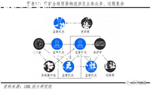   小狐錢包：快速刷卡支付的全新體驗(yàn)！ / 
 guanjianci 小狐錢包, 刷卡支付, 移動支付 /guanjianci 

引言：小狐錢包的崛起
在這個數(shù)字化迅速發(fā)展的時代，傳統(tǒng)的現(xiàn)金交易逐漸被各種移動支付方式替代。而在眾多移動支付工具中，小狐錢包憑借其便捷、高效的支付體驗(yàn)，逐漸嶄露頭角?；蛟S你正在思考：“小狐錢包是如何實(shí)現(xiàn)刷卡付款的呢？”這個問題將會在接下來的文字中得到解答！

什么是小狐錢包？
小狐錢包，這一新興的支付平臺，旨在為用戶提供快速、簡便且安全的支付解決方案。無論是在商店購物，還是在線消費(fèi)，小狐錢包都憑借其獨(dú)特的刷卡功能，讓支付流程變得流暢無比。
此外，小狐錢包不僅支持傳統(tǒng)的銀行卡支付，還支持多種數(shù)字貨幣和虛擬卡，滿足了用戶多樣化的需求。多么令人振奮！這一創(chuàng)新讓我們的支付方式更加靈活，同時也為我們提供了更高的安全保障。

小狐錢包的刷卡支付功能
那么，小狐錢包是如何實(shí)現(xiàn)刷卡支付的呢？這主要得益于其強(qiáng)大的系統(tǒng)支持和與多家銀行的合作。用戶只需將銀行卡信息添加到小狐錢包中，便可實(shí)現(xiàn)無縫的刷卡操作。
首先，下載并安裝小狐錢包應(yīng)用程序，按照界面的指示，輸入個人信息并創(chuàng)建賬戶。這些步驟十分簡便，用戶友好的界面使得新手也能輕松上手。一旦設(shè)置完成，你就可以將自己的銀行卡信息添加到小狐錢包中，完成后就可以開啟你的刷卡之旅！

小狐錢包如何刷卡？
1. **選擇支付方式**：在進(jìn)行支付時，商家將提供二維碼或者刷卡機(jī)。用戶可選擇使用小狐錢包進(jìn)行支付，通常通過選擇“錢包支付”或掃描二維碼的方式。
2. **輸入金額**：商家確認(rèn)支付金額后，用戶只需在小狐錢包中輸入該金額，或者直接掃描商家的二維碼。
3. **確認(rèn)支付**：確認(rèn)無誤后，用戶只需按下“支付”按鈕，系統(tǒng)會快速生成一個支付請求。
4. **輸入密碼或指紋識別**：為了確保賬戶安全，用戶需要輸入支付密碼或者使用指紋識別功能進(jìn)行確認(rèn)。多么貼心的設(shè)計！這不僅提升了安全性，也讓我們在支付時更加放心。
5. **支付成功提示**：最后，當(dāng)支付成功后，系統(tǒng)會及時反饋支付結(jié)果，并發(fā)送電子憑證到用戶的注冊郵箱或小狐錢包賬戶中。這一信息將記錄用戶的支付歷史，便于日后進(jìn)行查詢。

小狐錢包的安全性
在使用小狐錢包進(jìn)行刷卡支付時，安全性問題盡可能得到保障。小狐錢包采用了多重加密技術(shù)，確保用戶的支付信息和個人數(shù)據(jù)不被非法獲取。同時，與銀行之間的信任機(jī)制也進(jìn)一步增強(qiáng)了支付過程的安全性。
當(dāng)我們談?wù)撘苿又Ц稌r，很多人會對詐騙和信息泄露感到擔(dān)憂，但小狐錢包通過技術(shù)手段緩解了這些隱患。用戶無需再過于擔(dān)心；小狐錢包的團(tuán)隊堅定致力于高水準(zhǔn)的安全技術(shù)研究，以便給每一個使用者帶來最放心的支付體驗(yàn)！

便捷的支付體驗(yàn)
小狐錢包不僅僅局限于刷卡支付，它的功能覆蓋了生活中的方方面面。無論是購物、餐飲、出行還是線上支付，都能快速實(shí)現(xiàn)！
例如，在實(shí)體店購物時，只需拿出手機(jī)，掏出小狐錢包，便可以實(shí)現(xiàn)快速支付，讓商家和顧客都能享受流暢的購物體驗(yàn)；在網(wǎng)購時，選擇小狐錢包作為支付選項，僅需幾秒鐘完成支付操作，盡享你的購物樂趣！
這一便捷體驗(yàn)使得越來越多的用戶加入了小狐錢包的大家庭，成為其忠實(shí)用戶。多么美好的時光?。∶恳淮蔚闹Ц抖嫁D(zhuǎn)化為一次輕松愉快的生活體驗(yàn)！

總結(jié)：小狐錢包的未來發(fā)展
在時代的快速變革中，小狐錢包憑借其創(chuàng)新的刷卡支付功能以及整體的用戶體驗(yàn)，成功吸引了大量用戶的青睞。未來，我們有理由相信，小狐錢包將持續(xù)創(chuàng)新，不斷改善其服務(wù)，滿足用戶不斷變化的需求。
移動支付的趨勢不會停止，而小狐錢包無疑已經(jīng)走在了時代的前沿。想象一下，未來的支付將會是怎樣的景象，是否會更加智能、更具個性化？讓我們拭目以待！
總而言之，借助小狐錢包的刷卡支付，生活變得更加輕松和愉快。讓我們一起攜手，迎接更便捷的未來！