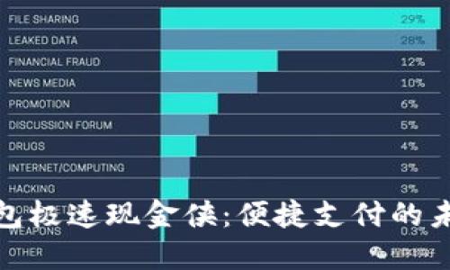 數(shù)字錢包極速現(xiàn)金俠:便捷支付的未來之路