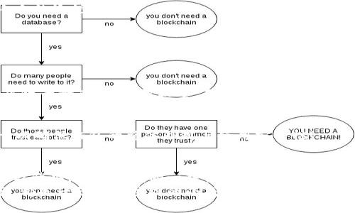   小狐錢包鏈子更換全面指南，助你輕松過渡 / 

 guanjianci 小狐錢包, 更換鏈子, 教程 /guanjianci 

引言
在今日的數(shù)字時代，虛擬資產(chǎn)的安全性接連成為人們關(guān)注的焦點。而小狐錢包，作為一款備受信賴的數(shù)字錢包，憑借其友好的用戶體驗和高安全性，已吸引了大量用戶。然而，很多新用戶在使用過程中會面臨怎樣更換鏈子的問題。本篇文章將為大家提供一份詳盡而直觀的小狐錢包鏈子更換教程，讓你輕松掌握這項技術(shù)，以便在需要時順利實施！

為什么需要更換鏈子？
首先，了解更換鏈子的原因?qū)τ诟训氖褂皿w驗至關(guān)重要。有時因為錢包鏈子的損壞、外觀疲憊，或者你只想跟上流行趨勢而需要更新鏈子。無論原因如何，選擇合適的鏈子可以讓錢包看起來嶄新，同時也提升了使用過程的滿意度！不可否認，擁有一條精美的鏈子，會讓你無形中增添些許自信與風格！多么令人振奮！

準備工作
在更換鏈子之前，我們需要做好以下幾個準備工作：
ul
    li首先，確保你擁有一條新的鏈子，材質(zhì)和風格都要符合你的個人喜好。比如，你可以選擇時尚的金屬鏈，或者優(yōu)雅的皮革鏈。/li
    li其次，準備一把小工具，比如螺絲刀、鉗子等，幫助你輕松拆卸舊鏈子以及安裝新鏈子。/li
    li最后，選擇一個干燥、平整的工作區(qū)域，確保在更換過程中不丟失任何小配件。/li
/ul

詳細步驟
現(xiàn)在，我們正式進入小狐錢包鏈子更換的具體步驟。以下步驟簡單明了，緊跟即可！

h4步驟一：拆卸舊鏈子/h4
首先，將小狐錢包翻轉(zhuǎn)，露出其后部的固定裝置。根據(jù)錢包的設(shè)計，可能會有小螺絲或卡扣。若有小螺絲，使用螺絲刀輕輕松動，避免用力過猛以免損壞錢包。
如使用卡扣，只需找到開啟的地方，輕輕用手指按壓即可。如果遇到問題，切勿強行拉扯，仔細觀察可能的拆卸點！

h4步驟二：清潔錢包/h4
在拆卸完舊鏈子后，不妨利用這個機會，對錢包進行一次細致的清潔。使用柔軟的布輕擦外表，保持錢包的光潔如新。哦！這可是提升使用體驗的小秘訣哦！

h4步驟三：安裝新鏈子/h4
在確定新鏈子沒有任何損壞后，開始將其安裝到錢包中。按照拆卸時的步驟，反向操作將新的鏈子固定到錢包上。如果是螺絲固定，請確保在擰緊之前調(diào)整到合適的位置；若是卡扣，確?？ňo，以免在使用過程中掉落。您能想象到那種美麗的景象嗎？每當你拿起錢包，那個嶄新的鏈子會為你帶來無限的快樂！

h4步驟四：確認穩(wěn)固與外觀/h4
新鏈子安裝完成后，仔細檢查每個連接處，確保穩(wěn)固無誤。此外，不妨仔細審視一下這條鏈子與錢包本身的搭配，看是否和諧，是否顯得時尚！這是一種小小的愉悅！

常見問題解答（FAQ）
在更換鏈子的過程中，很多用戶可能會遇到一些問題。以下是一些常見的疑問與解答，希望能夠幫助到你！

h41. 如何選擇符合我風格的鏈子？/h4
首先，了解自己的喜好！比如你喜歡簡約風格，選擇細鏈子可能更合適；如果你追求個性，可以選擇一些搭配顏色鮮艷的設(shè)計。其次，注意鏈子的材質(zhì)，金屬鏈子耐磨，但相對較重，皮革鏈子輕便，卻需保持干燥。總之，選擇對的鏈子，會讓你的錢包更具個性！

h42. 如果鏈子在使用過程中損壞，該如何處理？/h4
不慌！首先檢查損壞的原因，可能是材質(zhì)問題或使用不當導(dǎo)致的。在保修期內(nèi)的鏈子，聯(lián)系賣家進行更換。如果鏈子損壞嚴重，建議考慮換一條新的鏈子，以確保錢包的整體外觀與使用安全性！

情感寄語
每當你從錢包中拿出心愛的物品，那份珍貴與歸屬感，便是小狐錢包帶給我們的美好體驗！更換鏈子不僅僅是物理的改動，更是對生活品位的一次提升與升華，是對自我的一種塑造與表達！
希望這篇詳細的教程能幫到你，讓你輕松換上新鏈子，收獲新的使用體驗與美好心情！生活中的每一步都值得被珍惜，哪怕是想要更換一個簡單的鏈子，都是一份值得慶祝的小成就！多么美好的人生旅程呀！
