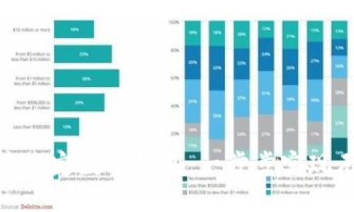 如何在微信中綁定數(shù)字錢包：一步步實(shí)現(xiàn)無縫支付體驗(yàn)