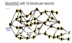 探索Bpay錢包：數(shù)字資產(chǎn)管