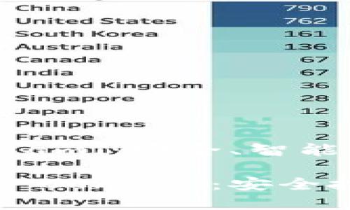 數(shù)字貨幣錢(qián)包 Conami：安全、智能的資產(chǎn)管理新選擇

探索數(shù)字貨幣錢(qián)包 Conami：安全投資的理想選擇!