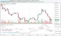 小狐錢包5.9.1中文版：輕松