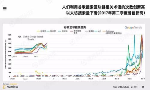 大連數(shù)字錢包的崛起:便利生活的新選擇