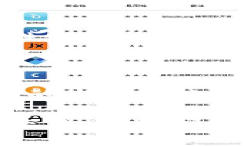 數(shù)字錢(qián)包怎么繳費(fèi)的

數(shù)字錢(qián)包, 繳費(fèi), 電子支付/guanjianci

數(shù)字錢(qián)包作為新興的支付方式，帶來(lái)了前所未有的便捷體驗(yàn)。隨著科技的發(fā)展，越來(lái)越多的人選擇使用數(shù)字錢(qián)包來(lái)完成日常的繳費(fèi)和消費(fèi)。但即使是資深的網(wǎng)民，有時(shí)也會(huì)對(duì)數(shù)字錢(qián)包的使用產(chǎn)生疑惑。本文將詳細(xì)介紹數(shù)字錢(qián)包的繳費(fèi)流程，讓我們一起走進(jìn)這個(gè)充滿科技感的世界，感受數(shù)字支付帶來(lái)的驚喜與便利吧！

一、數(shù)字錢(qián)包的基本概念

首先，我們需要明白數(shù)字錢(qián)包是什么。簡(jiǎn)單來(lái)說(shuō)，數(shù)字錢(qián)包是一種可以在電子設(shè)備上使用的軟件程序，用戶可以用它來(lái)存儲(chǔ)、發(fā)送和接收各種貨幣和支付信息。它的運(yùn)作原理與我們傳統(tǒng)的錢(qián)包類(lèi)似，但增加了許多智能和安全的元素！多么令人興奮的科技進(jìn)步啊！

數(shù)字錢(qián)包通常以應(yīng)用程序的形式存在，用戶只需在智能手機(jī)上下載并安裝相應(yīng)的軟件，就可以享受到數(shù)字支付的便利。常見(jiàn)的數(shù)字錢(qián)包包括支付寶、微信支付、Apple Pay、Google Pay等。這些錢(qián)包不僅支持貨幣交易，還提供優(yōu)惠、積分等多種服務(wù)，使用起來(lái)既方便又實(shí)惠。

二、數(shù)字錢(qián)包的開(kāi)通

在了解了數(shù)字錢(qián)包的概念后，接下來(lái)我們就來(lái)看看如何開(kāi)通一個(gè)數(shù)字錢(qián)包。以支付寶為例，用戶可以通過(guò)以下步驟輕松完成注冊(cè)：

ol
    li下載支付寶應(yīng)用程序，并安裝到手機(jī)上。/li
    li打開(kāi)應(yīng)用，點(diǎn)擊“注冊(cè)”按鈕，根據(jù)提示輸入手機(jī)號(hào)碼與驗(yàn)證碼。/li
    li設(shè)置登錄密碼，完成個(gè)人信息的填寫(xiě)。/li
    li進(jìn)行身份驗(yàn)證（如人臉識(shí)別、身份證掃描等），確保賬戶安全。/li
/ol

完成以上步驟后，您就擁有了一個(gè)屬于自己的數(shù)字錢(qián)包！接下來(lái)就可以隨時(shí)隨地享受便捷的數(shù)字支付服務(wù)啦！

三、數(shù)字錢(qián)包的繳費(fèi)流程

那么，數(shù)字錢(qián)包具體是怎么繳費(fèi)的呢？我們以日常生活中的繳費(fèi)場(chǎng)景為例，來(lái)看看這個(gè)過(guò)程是多么簡(jiǎn)單和高效！

h41. 在商戶消費(fèi)/h4

用戶在商戶消費(fèi)時(shí)，只需出示自己的數(shù)字錢(qián)包二維碼，商家通過(guò)掃碼支付的方式，完成交易。這一瞬間，仿佛科技讓我們超越了傳統(tǒng)支付的繁瑣，直接進(jìn)入了未來(lái)的交易場(chǎng)景！

具體步驟如下：

ol
    li在商家的收銀臺(tái)，點(diǎn)擊數(shù)字錢(qián)包中的“付款”或“掃碼”選項(xiàng)。/li
    li選擇您要付款的金額，生成付款二維碼。/li
    li商家用其收銀機(jī)掃描二維碼，確認(rèn)交易金額。/li
    li您只需確認(rèn)支付，無(wú)需攜帶現(xiàn)金或卡片，輕輕一掃，支付便完成了！/li
/ol

h42. 支付賬單/h4

除了日常消費(fèi)，數(shù)字錢(qián)包還可以用于繳納各種賬單，如水電費(fèi)、煤氣費(fèi)、手機(jī)費(fèi)等，真是無(wú)所不能！您只需按照以下步驟完成操作：

ol
    li打開(kāi)數(shù)字錢(qián)包，選擇“繳費(fèi)”或“賬單”功能。/li
    li從下拉菜單或搜索框中找到您需要繳納的賬單類(lèi)型，例如水費(fèi)、燃?xì)赓M(fèi)等。/li
    li輸入相關(guān)賬單信息，例如戶號(hào)、用戶姓名等，系統(tǒng)會(huì)自動(dòng)查詢到您的賬單金額。/li
    li確認(rèn)金額后，點(diǎn)擊“支付”，選擇付款方式（余額、綁定銀行卡等），確認(rèn)支付。/li
/ol

綁定銀行卡的用戶，可以輕松完成自動(dòng)扣款，多么方便呢！再也不需要擔(dān)心忘記繳費(fèi)的問(wèn)題，因?yàn)橄到y(tǒng)會(huì)提前提醒，讓您輕松生活！

h43. 在線購(gòu)物付費(fèi)/h4

在電商平臺(tái)購(gòu)物時(shí)，數(shù)字錢(qián)包的使用也是相當(dāng)普及的。一般情況下，購(gòu)物流程如下：

ol
    li在購(gòu)物網(wǎng)站或應(yīng)用上瀏覽商品，將心儀的商品加入購(gòu)物車(chē)。/li
    li結(jié)算時(shí)，選擇“數(shù)字錢(qián)包”支付選項(xiàng)。/li
    li系統(tǒng)會(huì)引導(dǎo)您輸入相關(guān)支付密碼或完成指紋/人臉識(shí)別。/li
    li確認(rèn)支付后，您的訂單便順利生成！/li
/ol

想象一下，您在全球的網(wǎng)上商店隨意購(gòu)物，再無(wú)現(xiàn)金和信用卡的束縛，真是令人神往的未來(lái)啊！

四、數(shù)字錢(qián)包的安全性

雖然數(shù)字錢(qián)包的使用十分方便，但用戶也需要重視信息的安全。數(shù)字錢(qián)包通常采取多重安全措施，以保護(hù)用戶的資金和隱私。

h41. 身份驗(yàn)證/h4

使用數(shù)字錢(qián)包時(shí)，大多數(shù)錢(qián)包都要求用戶進(jìn)行身份驗(yàn)證。這可以是通過(guò)密碼、指紋、生物識(shí)別等方式來(lái)確保只有您才能訪問(wèn)和使用錢(qián)包，從而降低了盜用風(fēng)險(xiǎn)！

h42. 數(shù)據(jù)加密/h4

數(shù)字錢(qián)包會(huì)對(duì)用戶的交易數(shù)據(jù)進(jìn)行加密處理，確保在傳輸過(guò)程中信息不會(huì)被黑客竊取，非常安全！這一點(diǎn)，讓所有用戶都倍感放心。多么令人舒心的科技保障??！

五、數(shù)字錢(qián)包的未來(lái)發(fā)展

隨著數(shù)字化時(shí)代的到來(lái)，數(shù)字錢(qián)包的未來(lái)必將更加美好。預(yù)計(jì)在未來(lái)，數(shù)字錢(qián)包將不斷拓展其應(yīng)用范圍，從個(gè)人支付擴(kuò)展到商業(yè)交易、跨境支付等領(lǐng)域。

同時(shí)，隨著5G技術(shù)的普及，數(shù)字錢(qián)包的交易速度將會(huì)更加迅猛，支付體驗(yàn)將更加順暢無(wú)阻。此外，通過(guò)人工智能和大數(shù)據(jù)的結(jié)合，數(shù)字錢(qián)包將會(huì)提供更個(gè)性化的服務(wù)，分析用戶的消費(fèi)習(xí)慣，推薦最合適的產(chǎn)品與服務(wù)，多么令人期待的未來(lái)?。?
總結(jié)

綜上所述，數(shù)字錢(qián)包以其便捷、安全的特點(diǎn)，正在逐漸改變我們的消費(fèi)行為。無(wú)論是日常購(gòu)物、繳費(fèi)賬單，還是網(wǎng)上采購(gòu)，數(shù)字錢(qián)包都可以輕松應(yīng)對(duì)，讓我們的生活越來(lái)越便利。

希望通過(guò)本文的介紹，能夠幫助您更好地認(rèn)識(shí)和使用數(shù)字錢(qián)包，享受科技帶來(lái)的便利與樂(lè)趣！如果您還有其他疑問(wèn)或想要進(jìn)一步了解的內(nèi)容，歡迎隨時(shí)交流。讓我們一起迎接數(shù)字時(shí)代的到來(lái)吧！