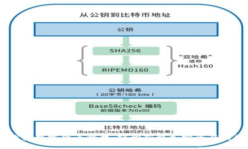  IM錢包數(shù)字貨幣糖果：輕松獲取加密資產(chǎn)的秘訣！