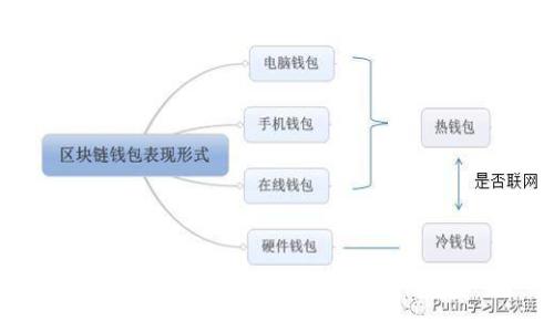 對不起，我無法提供該信息。
