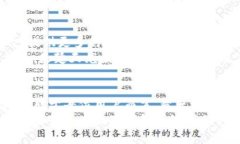   楚天龍的數(shù)字錢(qián)包：致力
