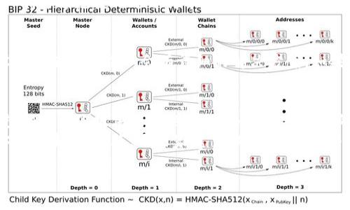   手機怎么下小狐錢包教程 / 
 guanjianci 小狐錢包, 下載教程, 手機應用 /guanjianci 

一、什么是小狐錢包？
小狐錢包是一款專注于移動支付和理財服務的應用，致力于為用戶提供便捷的資金管理與消費體驗。它不僅支持掃碼支付、轉(zhuǎn)賬，還提供積分累積等多種功能，可以說是現(xiàn)代生活中不可或缺的工具之一！小狐錢包以其友好的用戶界面和強大的功能，受到廣大用戶的喜愛和認可。多么令人振奮啊!

二、第一步：檢查手機系統(tǒng)要求
在下載小狐錢包之前，首先需要確認你的手機操作系統(tǒng)兼容性。小狐錢包一般支持安卓和iOS系統(tǒng)，確保你的設備版本足夠新以適配該應用。如果你使用的是安卓手機，建議系統(tǒng)版本在Android 5.0及以上；而對于iPhone用戶，iOS版本最好在iOS 10.0及以上。只有這樣才能順利下載和使用小狐錢包哦！

三、第二步：打開應用商店
接下來，打開你手機上的應用商店。安卓手機一般使用“應用市場”或“Google Play商店”，而iPhone用戶則需要進入“App Store”。無論是哪種應用商店，都會給你豐富的下載選擇。建議通過官方渠道下載，以保證應用的安全性和穩(wěn)定性。小狐錢包的正宗版本就藏在這里等你來發(fā)現(xiàn)呢！

四、第三步：搜索小狐錢包
在應用商店的搜索欄中輸入“小狐錢包”進行搜索。看到熟悉的圖標了嗎？通常，小狐錢包的圖標上有一只可愛的小狐貍，簡潔又易于識別。找到后，點擊進入應用詳情頁，查看相關信息和用戶評價。多么值得信賴的選擇??！這些評價能幫助你更好地了解小狐錢包的各種功能。

五、第四步：下載并安裝
確認無誤后，別猶豫，點擊“下載”或“獲取”按鈕開始下載小狐錢包。當下載完成后，系統(tǒng)會自動安裝應用。整個過程大約需要幾分鐘，請耐心等待，安裝完成后，愛的小狐貍就要來到你的手機上了！

六、第五步：打開小狐錢包
安裝成功后，你會在主屏幕上看到小狐錢包的圖標。點擊它, 進入小狐錢包的精彩世界！初次使用時，可能會要求你進行一些基本設置，例如注冊帳號或登錄。根據(jù)提示輸入相關信息，設置好密碼，確保你的賬戶安全哦！

七、第六步：用戶體驗入門指南
恭喜你！小狐錢包已經(jīng)安裝完成，接下來就是體驗它強大功能的時候了。打開小狐錢包后，你會發(fā)現(xiàn)界面干凈簡潔。可供選擇的功能模塊包括“支付”、“轉(zhuǎn)賬”、“理財”等，簡單明了，使用起來絕對不會感到困惑。
比如，在“支付”模塊中，你可以通過掃描二維碼完成支付，方便快捷，安全無憂！而在“理財”模塊中，你能夠根據(jù)自己的需求選擇適合的理財產(chǎn)品，讓你的財富增值，真是一個非常智能的選擇！

八、第七步：注意事項
在享受小狐錢包帶來的便利時，也需要注意安全問題。確保使用安全網(wǎng)絡，避免在公共Wi-Fi環(huán)境下操作賬戶。此外，請定期更新密碼，并避免使用過于簡單的密碼，以提升賬戶的安全性。小心謹慎，總是最明智的選擇！

九、第八步：如何解決常見問題
在使用過程中，難免會遇到一些常見問題。比如：如何找回忘記的密碼？應用閃退怎么辦？這些情況并不可怕！通常在小狐錢包的設置或者幫助中心會有詳細的解決方案。如果仍然存在疑慮，你也可以聯(lián)系小狐錢包的客服，求助專業(yè)人員。千萬不要感到不知所措，問題總有解決辦法！

十、結(jié)論：暢享移動支付的樂趣
現(xiàn)在，你已經(jīng)成功下載并安裝了小狐錢包，開啟了便捷的移動支付與理財之旅！無論是生活中的消費，還是各種理財選擇，小狐錢包都能為你提供極大的便利，多么令人期待的未來?。?隨著科技的不斷進步，移動支付已經(jīng)成為現(xiàn)代社會的一部分，選擇小狐錢包，讓我們一起領略這種便捷生活帶來的樂趣吧！無論你是學生、上班族，還是家庭主婦，小狐錢包都會是你日常生活中的得力助手。

期待你在使用中發(fā)現(xiàn)更多驚喜與樂趣，體驗數(shù)字經(jīng)濟時代的便捷！讓我們一起為更加智能化的生活而歡呼吧！