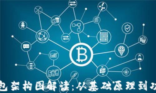 
加密錢包架構(gòu)圖解讀：從基礎(chǔ)原理到功能特點