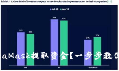 如何從MetaMask提取資金？一步步教你輕松操作！
