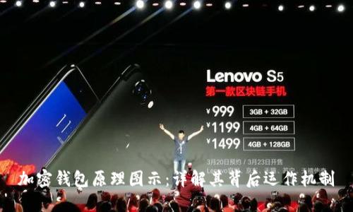 加密錢包原理圖示：詳解其背后運作機制