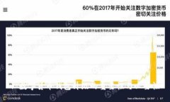 : 數(shù)字貨幣錢包升級(jí)的重要