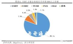 數(shù)字錢包無(wú)卡開通需要費(fèi)