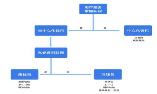 拼多多數(shù)字錢包:開(kāi)啟便捷購(gòu)物新時(shí)代