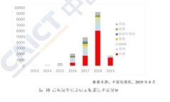 數(shù)字錢包開通流程：輕松