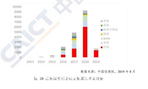 數(shù)字錢包開通流程:輕松開啟您的數(shù)字金融生活