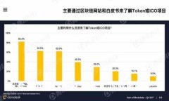 數(shù)字錢(qián)包v2.0.0：未來(lái)支付