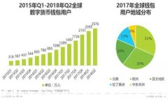 數(shù)字錢包的個(gè)性化設(shè)置：