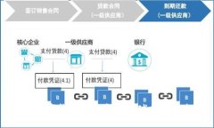 國(guó)際數(shù)字錢包CZL：解鎖全