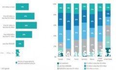 如何識(shí)別與防范Metamask詐騙