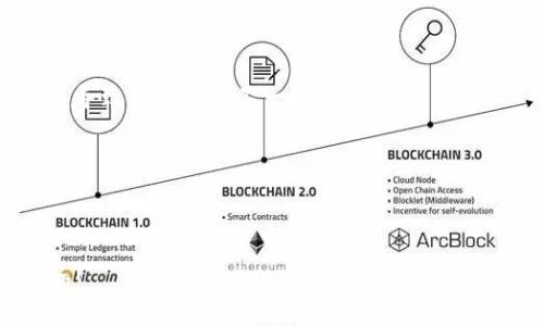   LV手游如何綁定MetaMask錢包 / 
 guanjianci LV手游, MetaMask, 數(shù)字錢包 /guanjianci 

在區(qū)塊鏈游戲和虛擬貨幣的快速發(fā)展中，越來(lái)越多的人開(kāi)始關(guān)注如何安全、便捷地管理自己的數(shù)字資產(chǎn)。隨著NFT和加密貨幣的流行，很多用戶開(kāi)始嘗試在手游中使用數(shù)字錢包。MetaMask作為一種流行的以太坊錢包，因其使用簡(jiǎn)單和安全性高，成為了許多玩家的首選。在本文中，我們將詳細(xì)探討如何將MetaMask錢包綁定到LV手游上，確保你的操作安全且高效。

1. 什么是MetaMask？

MetaMask是一個(gè)運(yùn)行在瀏覽器或移動(dòng)設(shè)備上的加密貨幣錢包，它允許用戶管理以太坊及其代幣（如ERC20和ERC721標(biāo)準(zhǔn)的代幣）。它不僅能讓用戶輕松地與去中心化應(yīng)用（DApp）進(jìn)行交互，還提供了私鑰管理的高度隱私和安全性。

作為一款數(shù)字錢包，MetaMask支持用戶方便地進(jìn)行加密交易、轉(zhuǎn)賬和接收數(shù)字資產(chǎn)。用戶可以通過(guò)其簡(jiǎn)單的界面創(chuàng)建和管理多個(gè)以太坊賬戶，查看交易歷史，甚至參與DeFi和NFT等熱門領(lǐng)域。

2. LV手游的基本介紹

LV手游是近年來(lái)涌現(xiàn)出來(lái)的一款受歡迎的區(qū)塊鏈?zhǔn)钟?。這款游戲以其獨(dú)特的玩法和良好的社交玩法吸引了眾多玩家。它不僅具備傳統(tǒng)手機(jī)游戲的樂(lè)趣和互動(dòng)性，還通過(guò)NFT的形式存儲(chǔ)和交易游戲中的資產(chǎn)。

LV手游中，玩家可以通過(guò)完成任務(wù)、參加活動(dòng)來(lái)獲取游戲中的道具和資產(chǎn)，這些資產(chǎn)通常以NFT的形式存在，意味著每個(gè)道具都是獨(dú)一無(wú)二的，可以被買賣或交易。而通過(guò)綁定MetaMask，玩家可以有效管理這些數(shù)字資產(chǎn)，增強(qiáng)游戲體驗(yàn)。

3. 為什么要綁定MetaMask錢包？

綁定MetaMask錢包的好處多種多樣。首先，它為玩家提供了一個(gè)安全的環(huán)境來(lái)存儲(chǔ)和管理游戲中的數(shù)字資產(chǎn)。由于區(qū)塊鏈的去中心化特性，用戶的資產(chǎn)不容易受到黑客攻擊，特別是在與傳統(tǒng)游戲平臺(tái)相比的情況下。

其次，綁定之后，用戶就可以輕松進(jìn)行游戲內(nèi)的交易，比如購(gòu)買、出售和交換道具。同時(shí)，MetaMask的便捷性也使得用戶能夠快速完成交易，從而提高了游戲的流暢性和樂(lè)趣。

此外，綁定MetaMask也意味著玩家可以輕松參與到更廣泛的DeFi生態(tài)系統(tǒng)中，利用自己在游戲內(nèi)獲取的加密資產(chǎn)進(jìn)行投資、借貸等。這樣，玩家不僅可以享受到游戲的樂(lè)趣，還有可能從中獲得經(jīng)濟(jì)利益。

4. 如何在LV手游中綁定MetaMask錢包？

首先，確保用戶已經(jīng)下載并安裝了MetaMask應(yīng)用，并且在MetaMask內(nèi)創(chuàng)建和備份好自己的錢包。在綁定過(guò)程中的每個(gè)步驟都盡量小心，確保私鑰和助記詞的安全。

接下來(lái)，打開(kāi)LV手游的客戶端，通常在設(shè)置或賬戶管理的選項(xiàng)中，會(huì)有“綁定錢包”的選項(xiàng)。點(diǎn)擊此選項(xiàng)，系統(tǒng)可能會(huì)提示用戶輸入MetaMask地址。用戶可以在MetaMask中復(fù)制自己的以太坊地址，并粘貼到游戲中。

完成這一過(guò)程后，系統(tǒng)可能會(huì)要求確認(rèn)綁定請(qǐng)求。在MetaMask中，用戶會(huì)收到一個(gè)簽名請(qǐng)求，確認(rèn)后即完成綁定。此時(shí)用戶的MetaMask錢包就成功與LV手游進(jìn)行了連接。

綁定成功后，用戶可以隨時(shí)從MetaMask中查看和管理自己在LV手游中的資產(chǎn)，也可以通過(guò)游戲中的市場(chǎng)功能進(jìn)行交易。操作流程看似簡(jiǎn)單，但建議初次使用的用戶在每一步都小心謹(jǐn)慎。

5. 常見(jiàn)問(wèn)題及解決方案

h4問(wèn)題一：綁定時(shí)出現(xiàn)錯(cuò)誤提示，該怎么辦？/h4

在嘗試將MetaMask錢包綁定到LV手游時(shí)，如果遇到錯(cuò)誤提示，首先要確認(rèn)你的網(wǎng)絡(luò)連接是正常的。MetaMask需要連接至以太坊網(wǎng)絡(luò)，以確保交易的順利進(jìn)行。如果網(wǎng)絡(luò)不佳，可能會(huì)導(dǎo)致綁定失敗。

其次，檢查你復(fù)制的以太坊地址是否正確，有時(shí)候因?yàn)樽址腻e(cuò)誤粘貼，也會(huì)導(dǎo)致綁定失敗。建議用戶在粘貼后再逐一查看所復(fù)制的地址，確保沒(méi)有遺漏或錯(cuò)誤。

此外，用戶還可以嘗試更換網(wǎng)絡(luò)，MetaMask支持以太坊主網(wǎng)絡(luò)、測(cè)試網(wǎng)絡(luò)等，如果在某一網(wǎng)絡(luò)下無(wú)法綁定，可以嘗試切換到另一個(gè)網(wǎng)絡(luò)。切換完成后，再次嘗試綁定操作。

h4問(wèn)題二：如何安全管理MetaMask錢包？/h4

安全管理MetaMask錢包是每位用戶必須關(guān)注的重點(diǎn)。首先，始終確保你的私鑰和助記詞不被任何人獲取。這些信息是你進(jìn)入錢包的唯一鑰匙，任何人都可以通過(guò)獲取這些信息訪問(wèn)你的資產(chǎn)。

建議用戶定期更改你的MetaMask密碼，并啟用雙因素認(rèn)證（如果可用），提升賬戶的安全性。此外，不要在公共WiFi環(huán)境中進(jìn)行重要交易，因?yàn)榫W(wǎng)絡(luò)安全性可能無(wú)法得到保障。

其次，保持MetaMask和瀏覽器的最新版本，定期查看官方的安全提醒和更新信息。對(duì)于任何有可疑行為的交易，都要保持高度警惕，盡量避免輕信來(lái)源不明的信息和鏈接。

h4問(wèn)題三：我可以綁定多個(gè)MetaMask錢包嗎？/h4

雖然你可以在不同時(shí)間綁定多個(gè)MetaMask錢包，但游戲內(nèi)的設(shè)置通常限制每個(gè)賬戶只能綁定一個(gè)錢包。這意味著，要在同一LV手游賬戶下更換綁定的錢包，你需要在游戲中解除之前的綁定。

解除綁定后，你可以在游戲設(shè)置中輸入新的MetaMask地址進(jìn)行綁定。請(qǐng)注意，每次更換綁定時(shí)都可能需要進(jìn)行身份驗(yàn)證或簽名確認(rèn)。因此，用戶在更換錢包時(shí)應(yīng)事先做好準(zhǔn)備，確保不會(huì)輕易錯(cuò)過(guò)任何重要的步驟。

h4問(wèn)題四：無(wú)法看到游戲內(nèi)資產(chǎn)，怎么解決？/h4

如果綁定成功后，仍然無(wú)法在游戲內(nèi)看到自己錢包中的資產(chǎn)，首先要確認(rèn)你的MetaMask地址是否正確。一些用戶可能會(huì)綁定錯(cuò)誤的賬戶，或者在不同網(wǎng)絡(luò)間切換而導(dǎo)致資產(chǎn)顯示不一致。

其次，確保你的游戲版本是最新的。有時(shí)候，游戲更新可能會(huì)導(dǎo)致資產(chǎn)加載問(wèn)題，更新到最新版本后再次嘗試查看。如果問(wèn)題仍然存在，建議清除游戲緩存，重啟應(yīng)用。

最后，如果以上操作都無(wú)法解決問(wèn)題，可以嘗試聯(lián)系LV手游的客服支持，尋求進(jìn)一步的幫助?？头?huì)根據(jù)用戶具體情況，給出相應(yīng)的解決方案。

總體來(lái)看，將MetaMask綁定至LV手游可以大大提升用戶的游戲體驗(yàn)和資產(chǎn)管理能力。在操作時(shí)請(qǐng)保持謹(jǐn)慎，確保自身的數(shù)字資產(chǎn)安全，享受區(qū)塊鏈游戲帶來(lái)的樂(lè)趣!