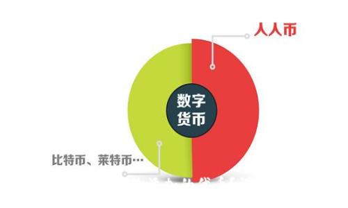 :
小狐錢包如何刪除添加的代幣？詳細操作指南