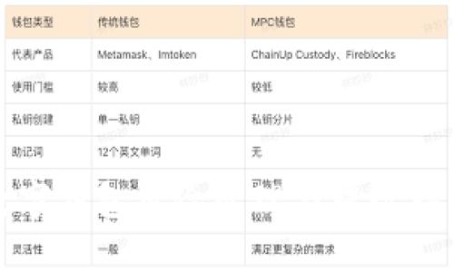 數(shù)字錢包風(fēng)險(xiǎn)管理與提現(xiàn)指南