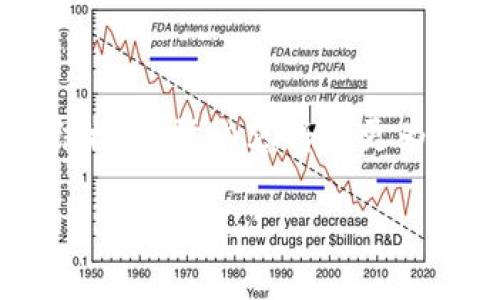 由于信息的復雜性和篇幅要求，以下內容為示例結構，實際內容將會更為詳盡。如果需要特定部分的詳細說明，可以告知我。

如何切換小狐錢包賬戶賬號