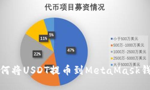 如何將USDT提幣到MetaMask錢包