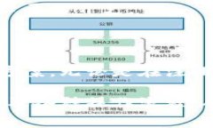   小狐錢包使用指南與常見