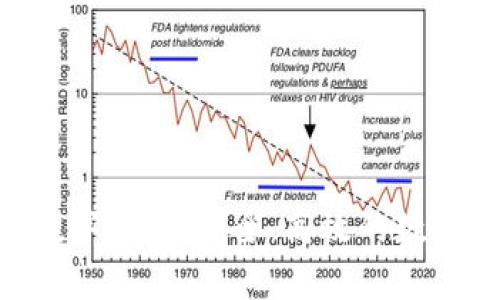 和關鍵詞

全面解析One數(shù)字錢包：安全、高效的數(shù)字資產(chǎn)管理工具