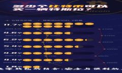 虹膜認證與數字錢包的結