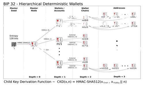   小狐錢包：好過關嗎？全面解析使用體驗與注意事項 / 
 guanjianci 小狐錢包, 貸款, 使用體驗 /guanjianci 

在現代社會中，隨著互聯網金融的發(fā)展，各種在線支付和借貸工具應運而生。小狐錢包作為其中一種數字錢包，受到了不少用戶的關注和討論。在這篇文章中，我們將對小狐錢包的使用體驗、申請貸款的便捷程度以及相關注意事項進行深入探討，幫助用戶更好地理解小狐錢包在日常生活中的應用。同時，我們還將解答一些常見的問題，以便用戶在使用過程中更為順暢。

一、小狐錢包的基本功能與特點
小狐錢包的主要功能是提供便捷的支付方式以及小額貸款服務。用戶可以通過小狐錢包進行線上購物、轉賬、繳費等業(yè)務。此外，小狐錢包還提供了信貸服務，用戶可以根據自己的信用情況申請小額貸款。以下是小狐錢包的一些主要特點：
ul
    listrong快速注冊：/strong用戶只需下載APP，按照步驟填寫個人信息，便可以快速注冊賬戶，整個過程通常不會超過十分鐘。/li
    listrong用戶體驗友好：/strong小狐錢包的界面設計簡潔，操作流程明了，即使是對技術不熟悉的用戶也能夠很快上手。/li
    listrong多樣的支付選擇：/strong支持多種支付方式，包括銀行卡支付、信用卡支付及線上支付等，用戶可以根據自己的需求進行選擇。/li
    listrong信貸靈活性：/strong相較于傳統(tǒng)銀行貸款，小狐錢包的貸款審核更加靈活，通常情況下，申請審核時間較短。/li
/ul

二：小狐錢包的貸款申請流程詳解
許多用戶對小狐錢包的貸款申請流程表示關注，尤其是與傳統(tǒng)銀行相比，是否更加方便。下面我們來詳細解析一下小狐錢包貸款的申請流程：
1. strong注冊和綁定銀行卡：/strong用戶在注冊小狐錢包后，需要綁定一張銀行卡，以便用于后續(xù)的資金流轉和貸款還款。綁定銀行卡的過程中需要提供一些個人信息，并完成身份驗證。
2. strong申請貸款：/strong一旦完成注冊并綁定銀行卡，用戶可以在APP中找到“申請貸款”選項。點擊進入后，系統(tǒng)會要求填寫貸款金額和期限等信息。
3. strong信息審核：/strong用戶提交申請后，小狐錢包會對提交的信息進行審核。這一過程通常非常迅速，有時甚至在幾分鐘內就能得出結果。
4. strong額度確定與簽署合同：/strong審核通過后，系統(tǒng)將自動生成貸款合同，用戶需要仔細閱讀并確認簽署。合同內會明確貸款金額、利率、還款時間等重要信息。
5. strong資金到賬：/strong完成簽署后，小狐錢包會將貸款金額直接轉入用戶綁定的銀行卡中，整個過程通?？焖俦憬?，許多用戶在申請后短時間內就能收到資金。

三、小狐錢包的利息和費用結構
使用小狐錢包申請貸款時，借款利息和相關手續(xù)費是用戶比較關心的事項。小狐錢包的收費結構通常包括以下幾個方面：
1. strong利息：/strong根據貸款金額和期限的不同，用戶需要支付一定比例的利息。小狐錢包的利息水平通常較為透明，用戶在申請貸款時可以在系統(tǒng)中查看具體的利息計算方式。
2. strong手續(xù)費：/strong部分用戶在貸款時可能還需要支付手續(xù)費。這一點在不同情況下可能有所不同，用戶在申請之前最好詳細詢問一下。
3. strong逾期費用：/strong若用戶未能按時還款，還會產生逾期費用。務必在還款前核實清楚逾期費用的計算方法和額度，以免影響個人信用。
總體而言，小狐錢包在利息和費用的透明度上表現較好，但用戶在申請貸款時仍需仔細閱讀相關合同條款，以確保自身權益得到保障。

四：如何選擇適合自己的貸款產品
小狐錢包雖是一個便利的貸款平臺，但在選擇適合自己的貸款產品時，用戶仍需關注以下幾個綜合因素：
1. strong借款金額與期限：/strong借款的金額和期限應該與個人實際需求相符。如果您的預算較緊，最好選擇短期的小額貸款，以減少利息支出。
2. strong利息和還款方式：/strong不同的產品可能會有不同的利息及還款方式。在選擇時，建議對比幾款產品的費用和期限，以確保選擇最適合自己的產品。
3. strong信用記錄：/strong小狐錢包會依據用戶的信用記錄決定貸款額度及利息。因此，保持良好的信用記錄，確保您的信用評分能夠如期向小狐錢包展示。
4. strong還款能力：/strong在選擇貸款產品時，務必評估自己的還款能力。確保選擇的金額及期限不會給今后的生活帶來太大的經濟壓力。

五：常見問題及答案
在使用小狐錢包的過程中，用戶可能會遇到一些常見問題。以下是對這些問題的解答，幫助用戶更好地理解小狐錢包的服務。

1. 小狐錢包的貸款審核速度如何？
小狐錢包的貸款審核速度以其“快速、高效”而著稱。用戶在申請貸款后，系統(tǒng)會在幾分鐘內進行信息審核，通常情況下審核通過的用戶，在提交申請后很快就會得到反饋。而不同于傳統(tǒng)的銀行貸款，小狐錢包采用的是機器審核與人工審核相結合的模式，一方面保證了審核的效率，另一方面也確保了審核的準確性。
需要注意的是，審核速度還與個人信用情況、申請金額、資料完整性等多種因素有關。如果用戶的信用良好，并且所提交的資料齊全，審核速度會更快。

2. 使用小狐錢包申請貸款是否安全？
關于小狐錢包的安全性，自然是用戶在使用之前關心的一個問題。小狐錢包在用戶數據保護及資金安全方面，采用了一系列的安全措施，包括數據加密、雙重身份驗證等，保護用戶的信息不被泄露。此外，小狐錢包還與多家信譽良好的金融機構合作，確保交易的安全性。
然而，即便如此，用戶在使用小狐錢包的過程中，仍需謹慎，以防止網絡詐騙等風險。在輸入敏感信息時，務必確保網絡安全，避免在公共場所使用公共Wi-Fi進行交易。如果感覺賬戶遭到異常登錄，也應及時修改密碼并聯系客服。

3. 小狐錢包的逾期還款會產生什么后果？
如果用戶未能按時還款，小狐錢包會根據合同規(guī)定收取逾期費用，這部分費用將會隨借款金額的增加而增加，用戶也會因此受到不良信用記錄影響。這種影響無法輕易消除，甚至可能影響用戶日后的借款申請及信用卡審批。
因此，用戶在借款前應充分考慮還款計劃，并確保有能力按時還款。如果遇到特殊情況，導致無法按時還款，最重要的是盡早與小狐錢包聯系，申請延期還款或協(xié)商還款計劃，以降?降低逾期對信用的影響。

4. 小狐錢包與其他貸款平臺相比，優(yōu)勢在哪里？
相較于其他貸款平臺，小狐錢包的最大優(yōu)勢在于其快速便捷的貸款流程，以及相對較低的貸款門檻。用戶只需短時間注冊即可申請貸款，很多情況下無需提供繁瑣的財務證明材料，審核速度迅速，資金到賬也極為高效。
同時，小狐錢包的用戶體驗友好，界面設計簡潔，使得即使年輕用戶以外的群體也能輕松操作。該平臺還提供多種貸款額度和期限的選擇，基本滿足用戶的多樣化需求。

總體而言，小狐錢包憑借其快速、便捷的申請流程及綜合競爭優(yōu)勢，逐漸在眾多在線貸款平臺中嶄露頭角。希望本文的分析和解答能夠幫助用戶更全面地了解小狐錢包，并做出明智的選擇。