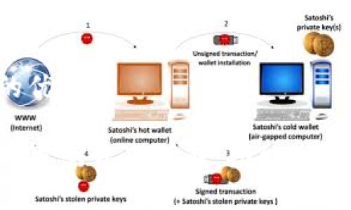 思考一個(gè)且的優(yōu)質(zhì)

小狐錢包的內(nèi)置瀏覽器詳解：功能、用途與使用技巧